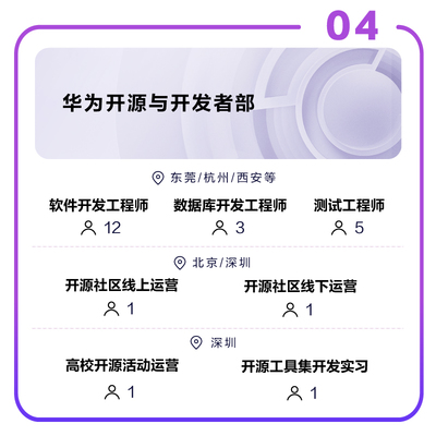华为携手鲲鹏产业与今日头条，推动东莞软件开发人才培养