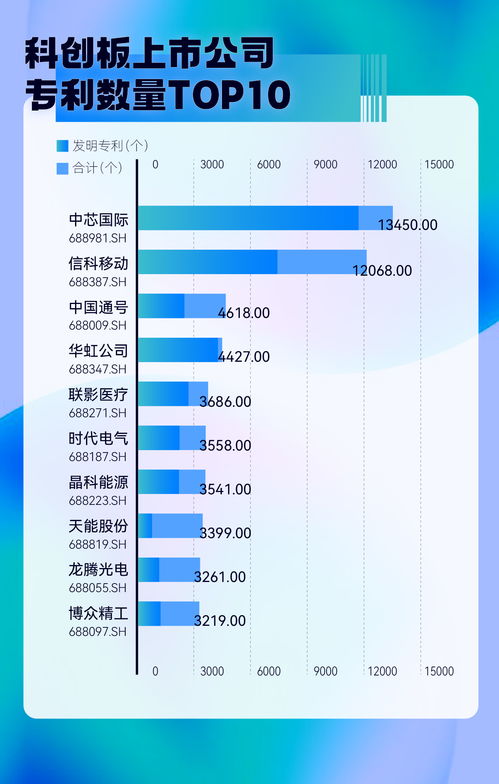 科创向新，蓄力未来 科创板五年成绩单彰显硬核实力