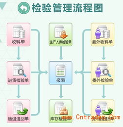 东莞制造业ERP软件 融合30年生产管理经验的智慧开发